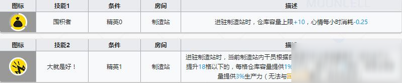 《明日方舟》重装干员泡泡介绍