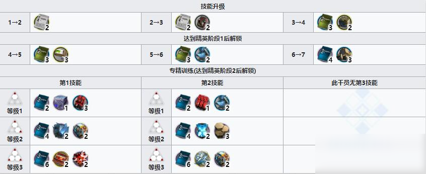 《明日方舟》重装干员泡泡介绍