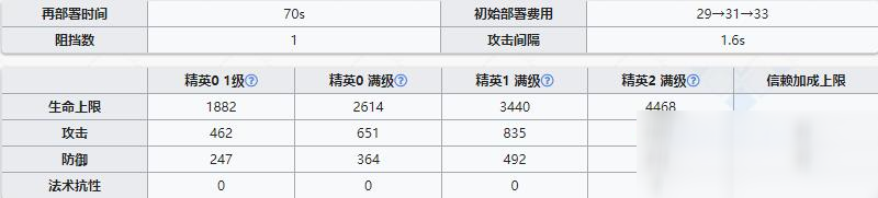 《明日方舟》重裝干員森蚺介紹