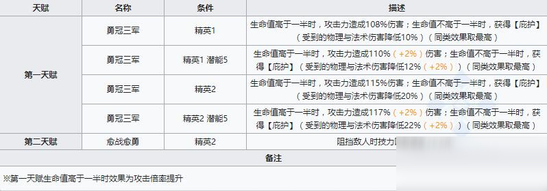 《明日方舟》重裝干員森蚺介紹