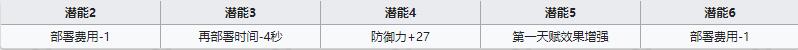 《明日方舟》重裝干員森蚺介紹