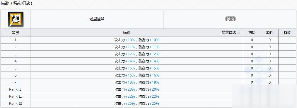 《明日方舟》重裝干員森蚺介紹