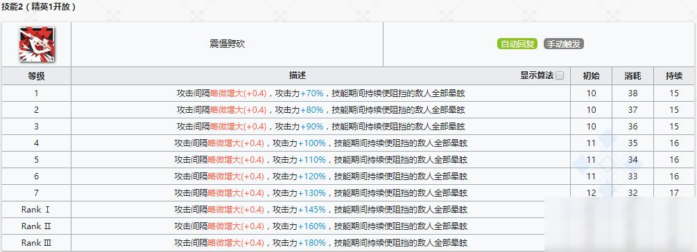 《明日方舟》重裝干員森蚺介紹