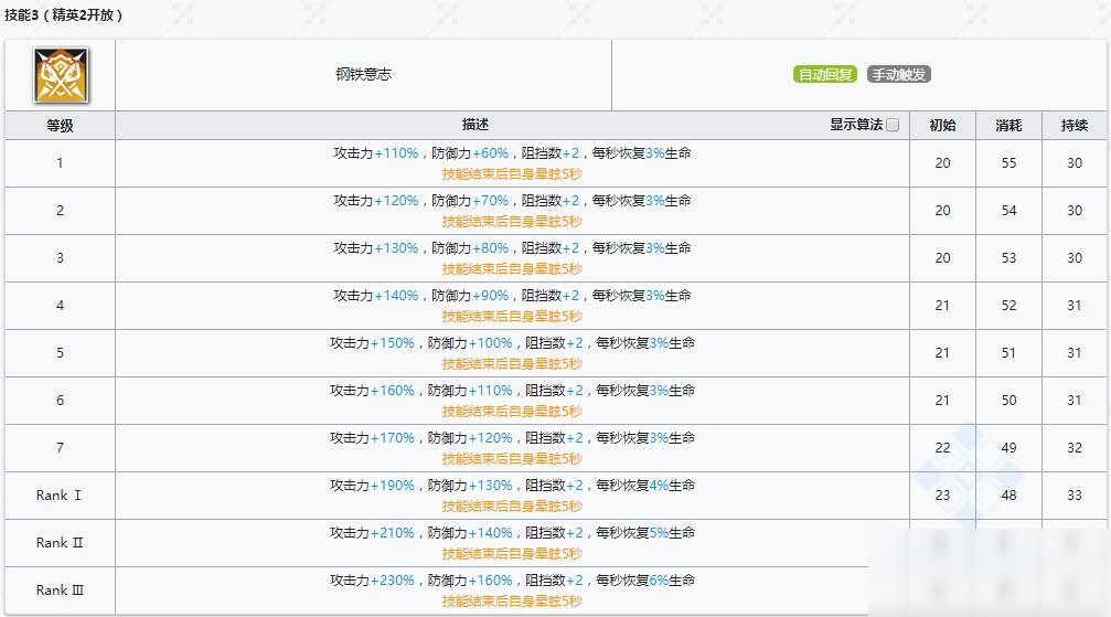 《明日方舟》重裝干員森蚺介紹