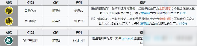 《明日方舟》重裝干員森蚺介紹