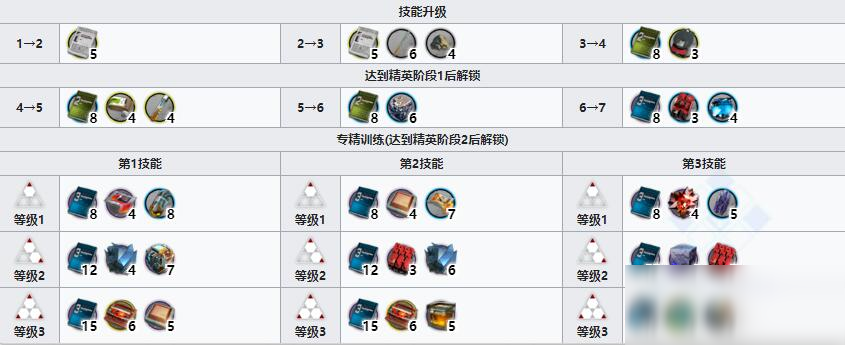 《明日方舟》重裝干員森蚺介紹