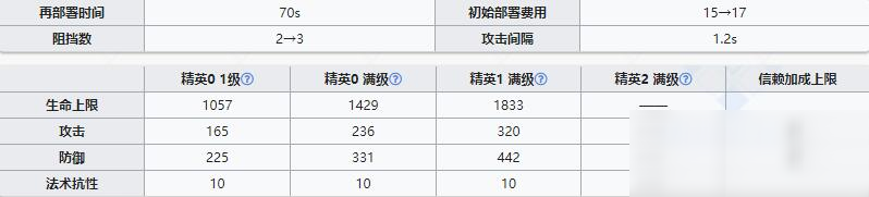 《明日方舟》重裝干員斑點介紹