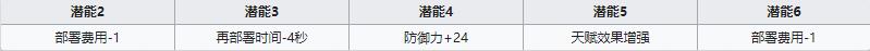 《明日方舟》重裝干員斑點介紹