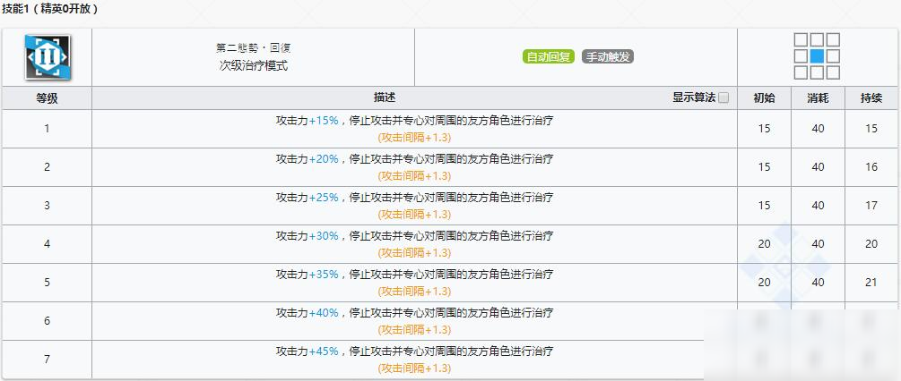 《明日方舟》重裝干員斑點介紹