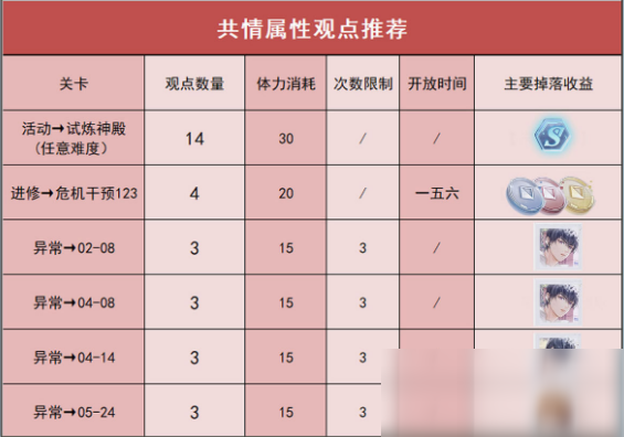 《未定事件簿》午夜華章通關(guān)攻略介紹