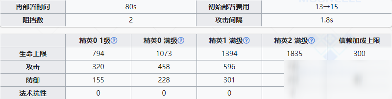 《明日方舟》特種干員雪雉介紹