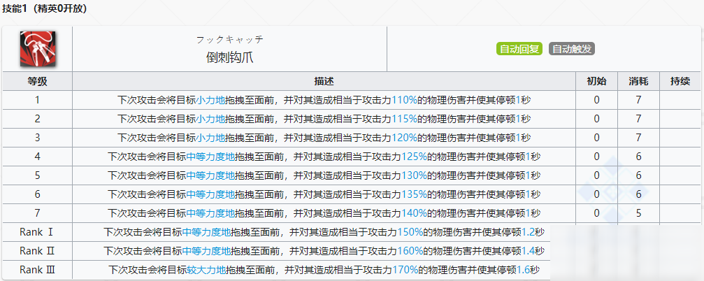 《明日方舟》特種干員雪雉介紹