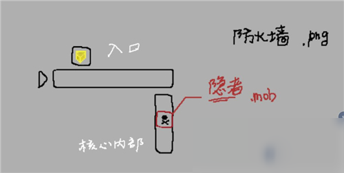 《映月城与电子姬》支线任务位置介绍