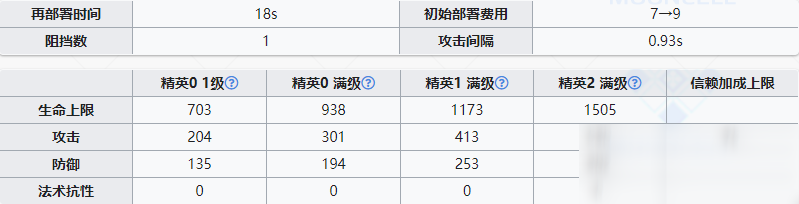 《明日方舟》特種干員紅介紹