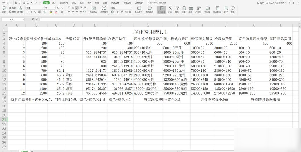 《映月城與電子姬》強化概率表一覽