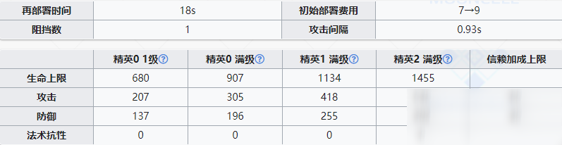 《明日方舟》特种干员槐琥介绍