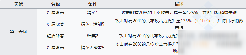 《明日方舟》特种干员槐琥介绍