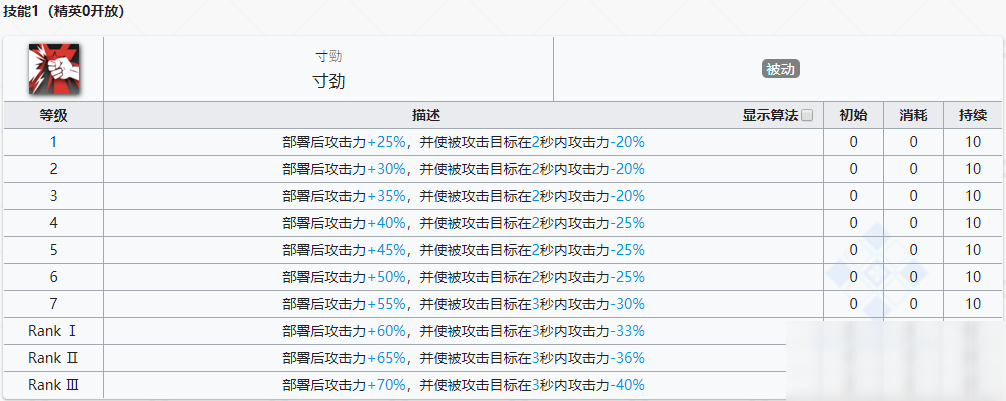 《明日方舟》特種干員槐琥介紹