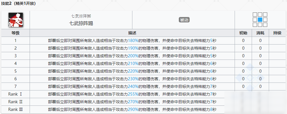 《明日方舟》特種干員槐琥介紹