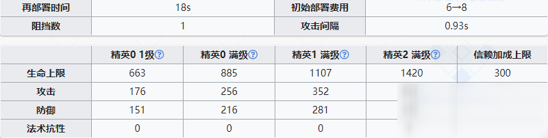 《明日方舟》特種干員礫介紹