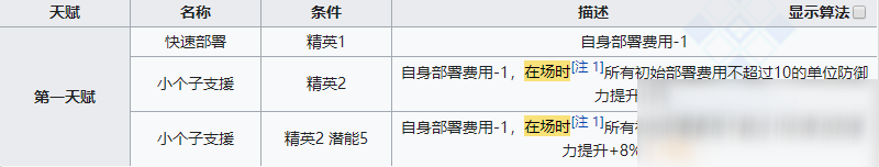 《明日方舟》特種干員礫介紹