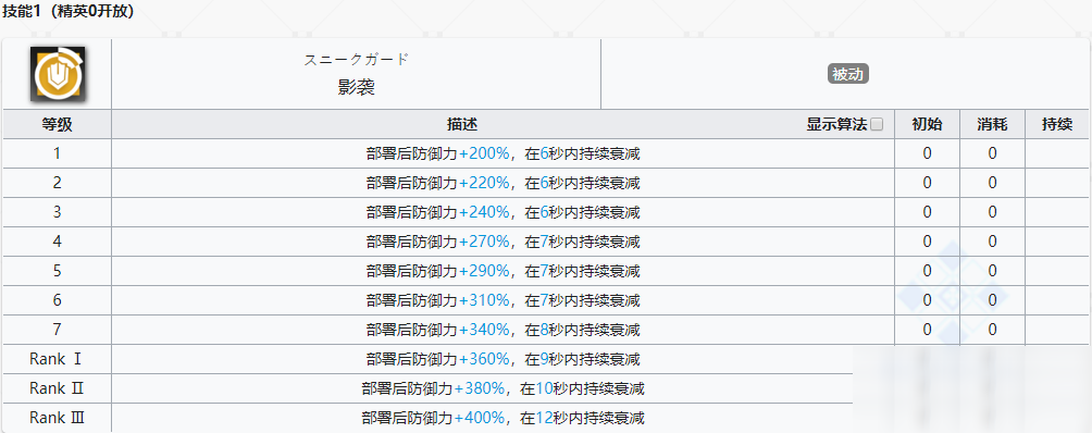 《明日方舟》特种干员砾介绍