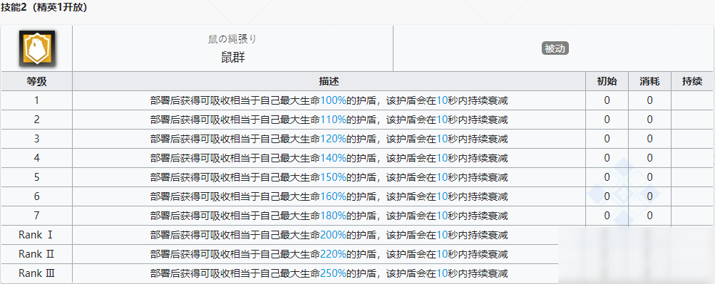 《明日方舟》特种干员砾介绍