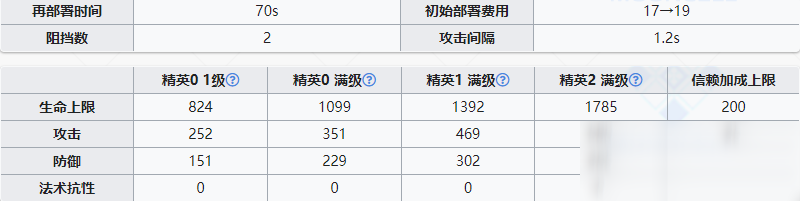 《明日方舟》特種干員阿消介紹