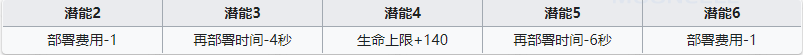 《明日方舟》特種干員阿消介紹