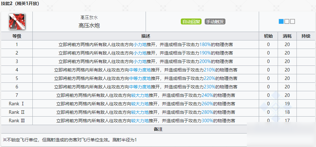 《明日方舟》特種干員阿消介紹