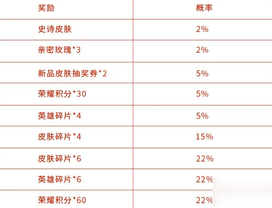 王者荣耀兰陵王暗隐猎兽者皮肤怎么得？限时抽取活动入口及获取方法详解