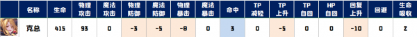 公主連結(jié)克里斯提娜怎么樣 克里斯提娜使用攻略