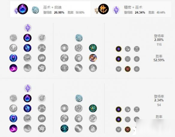 英雄聯(lián)盟手游大發(fā)明家天賦點法