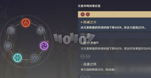 原神新手如何搭建一支队伍 新手建队思路分析