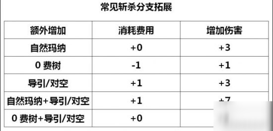 影之詩 無限大賽優(yōu)勝 老蟲攻略