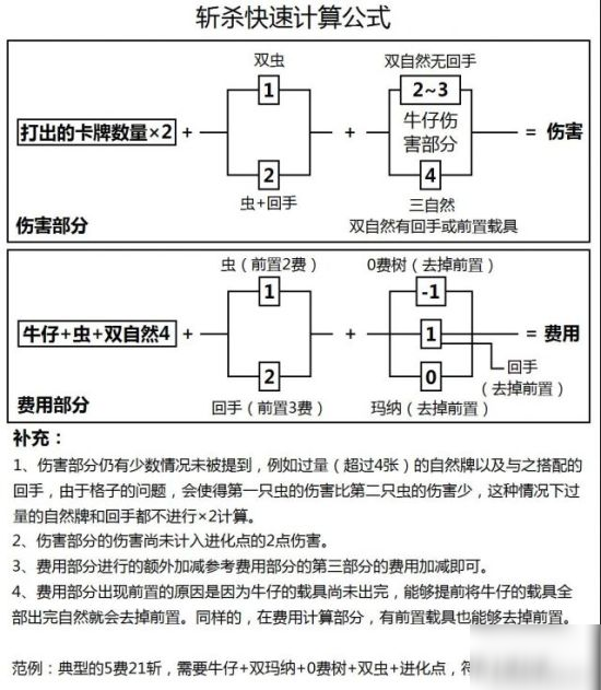 影之詩 無限大賽優(yōu)勝 老蟲攻略