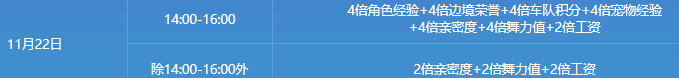 《QQ飞车》11月22日在线活动活动