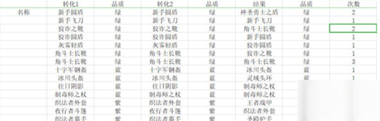 宝箱与勇士装备怎么合成？装备合成公式表一览