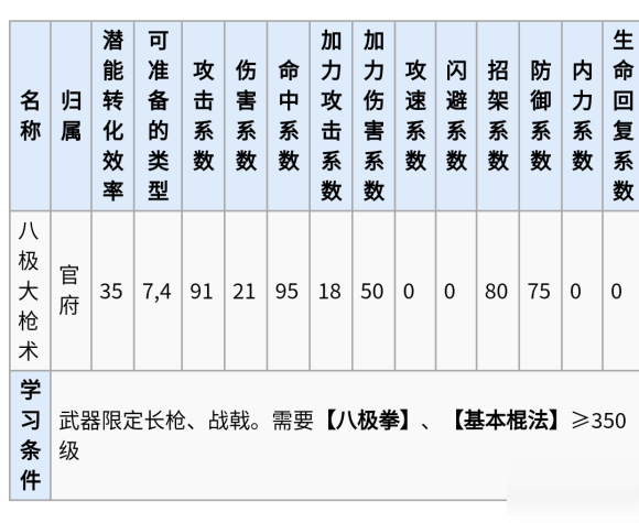 放置江湖官府八极大枪术怎么学 放置江湖官府八极大枪术前置任务攻略