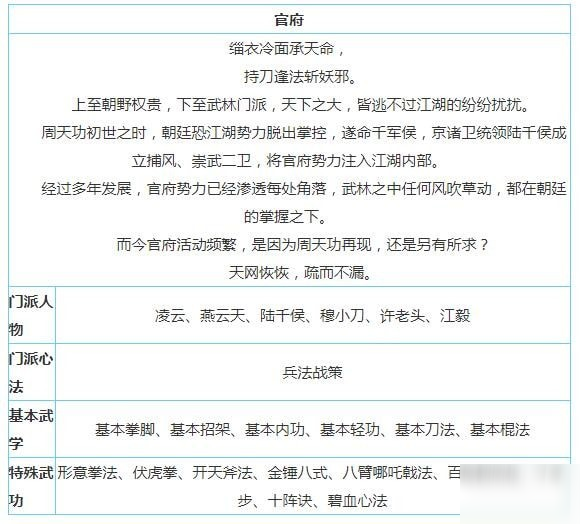 放置江湖官府發(fā)展攻略 放置江湖官府怎么玩