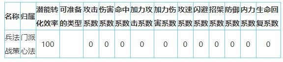 放置江湖官府发展攻略 放置江湖官府怎么玩