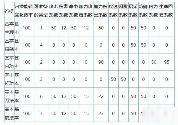 放置江湖官府發(fā)展攻略 放置江湖官府怎么玩