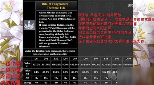 原神阿貝多技能介紹 原神阿貝多技能都是什么