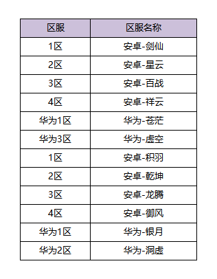 完美世界 11月18日体验服更新公告 完美世界手游 九游手机游戏