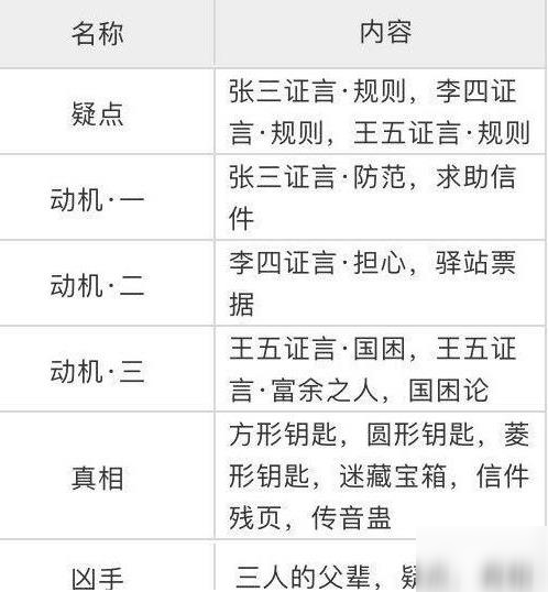 天涯明月刀手游錦鯉先人秘藏給誰？先人秘藏攻略詳解