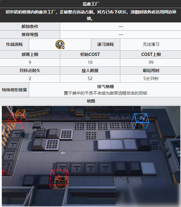 《明日方舟》危機(jī)合約荒廢工廠關(guān)卡一覽