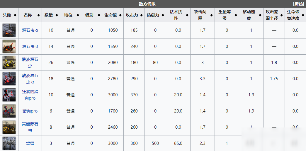 《明日方舟》危機(jī)合約未知沙漠關(guān)卡一覽