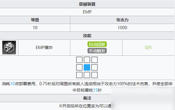 《明日方舟》危機合約黃鐵峽谷關(guān)卡一覽