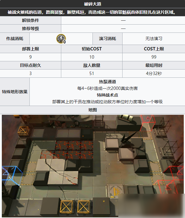 《明日方舟》危机合约破碎大道关卡一览