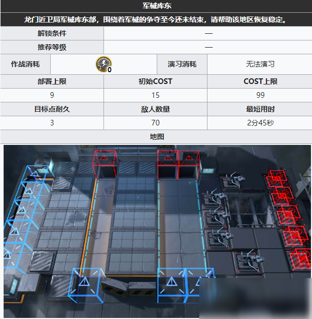 《明日方舟》危機(jī)合約軍械庫(kù)東關(guān)卡一覽